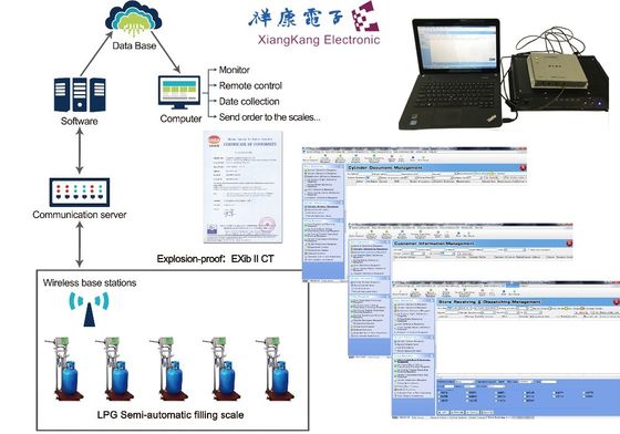 Odporność na ścieranie Śledzenie zasobów UID  QR Code